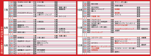 事例